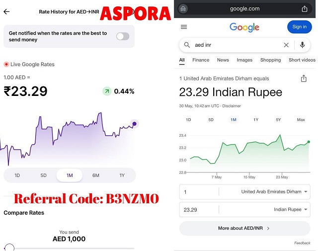 aspora referral transfer rate