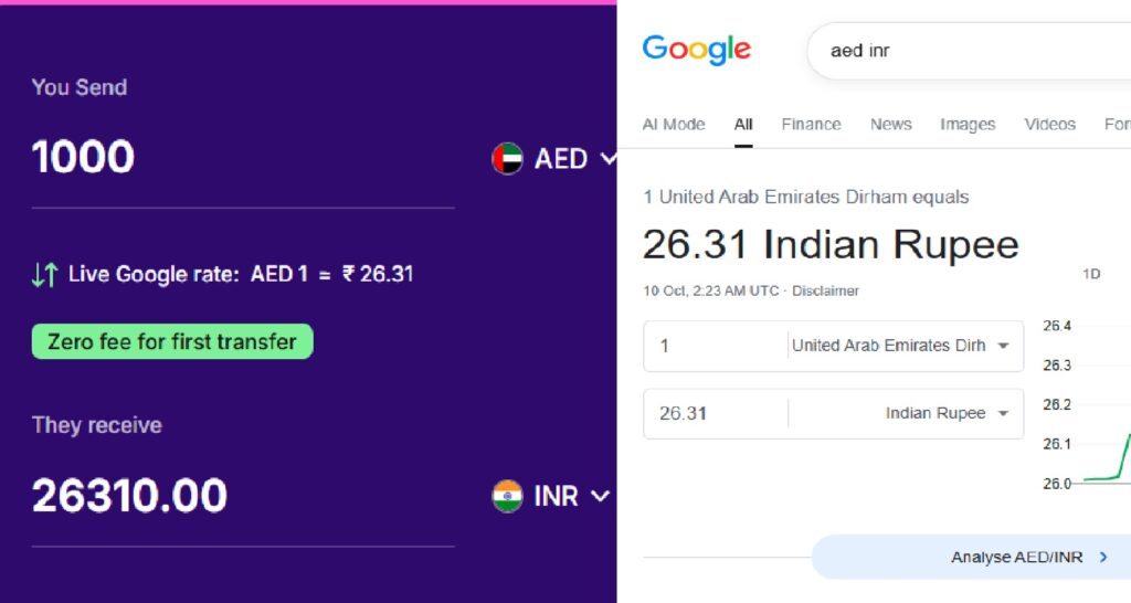 aspora aed inr conversion rate oct 11,2026